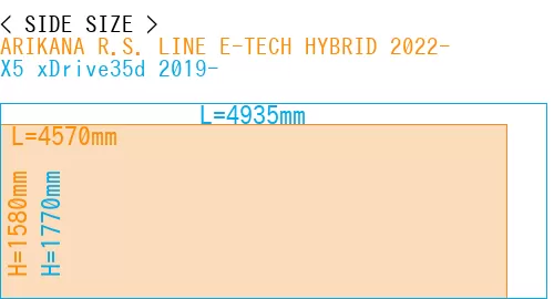 #ARIKANA R.S. LINE E-TECH HYBRID 2022- + X5 xDrive35d 2019-